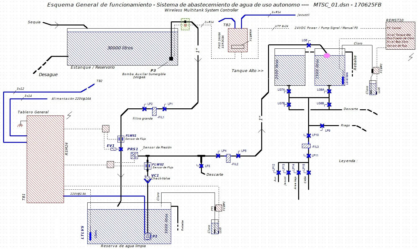 System Overview